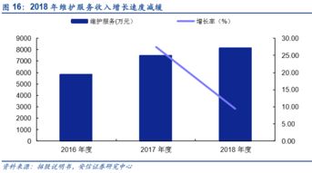 互聯(lián)網(wǎng)金融信息服務(wù)行業(yè) 機(jī)遇與挑戰(zhàn)并存