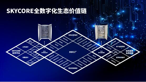 后疫情時代 電氣自動化成套企業(yè)的可持續(xù)發(fā)展路徑與互聯(lián)網(wǎng)信息服務(wù)賦能