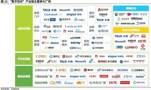 數(shù)字政府萬億規(guī)模爆發(fā) 數(shù)據(jù)廠商布局下的投資機會與佳緣科技深度解析
